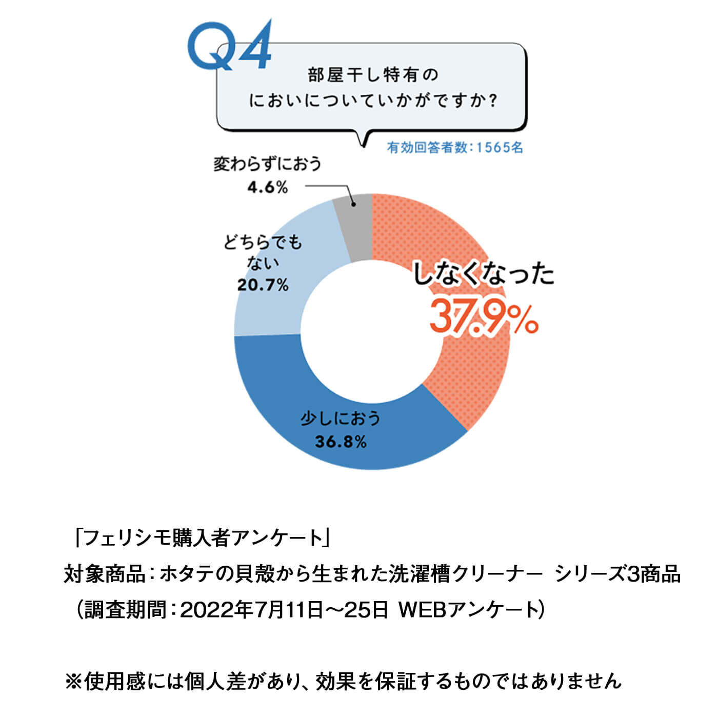 フェリシモの雑貨 Kraso|ホタテの貝殻から生まれた洗濯槽ナチュラルクリーナー〈トライアルセット〉の会